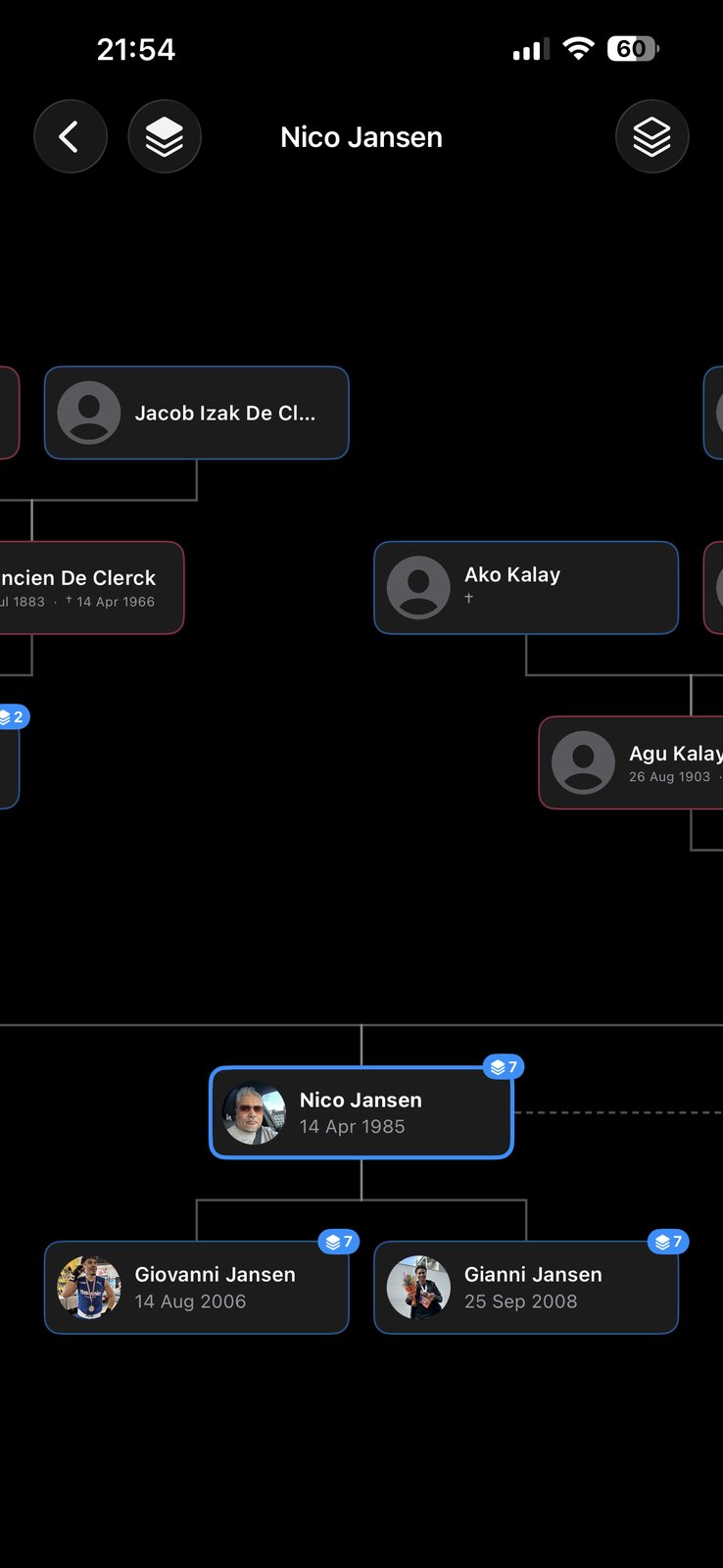 Gramps2 interactive family-tree chart showing a focus person with ancestors above and children below, with profile pictures on the cards